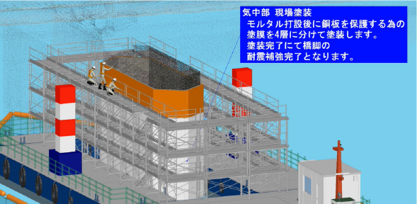 BIM/CIM